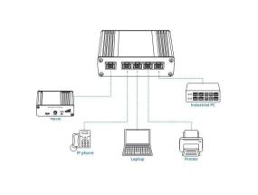 Kytkin TELTONIKA TSW110 Työpöytä/jalusta DIN-kisko TSW110