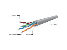 GEMBIRD UPC-5004E-SO Gembird UTP kiinteä c