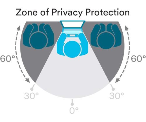 Tietoturvasuoja 3M PF21,5W