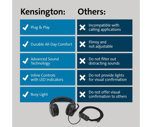 Kuulokkeet+mikrofoni KENSINGTON H1000 USB-C