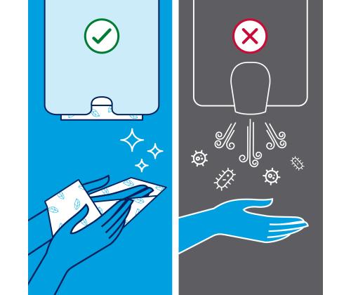 Pehmopaperi 2-kerroksinen TORK Xpress Multifold Universal H2, 23,4x21,3 cm 190 arkkia (471103)