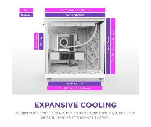 Kotelo NZXT ATX/micro ATX/Mini-ITX/EATX Valkoinen Midi Tower PC CM-H92FW-01