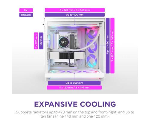 Kotelo NZXT ATX/micro ATX/Mini-ITX/EATX Valkoinen Midi Tower PC CM-H92FW-R1