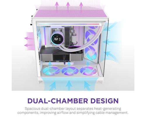 Kotelo NZXT ATX/micro ATX/Mini-ITX/EATX Valkoinen Midi Tower PC CM-H92FW-R1