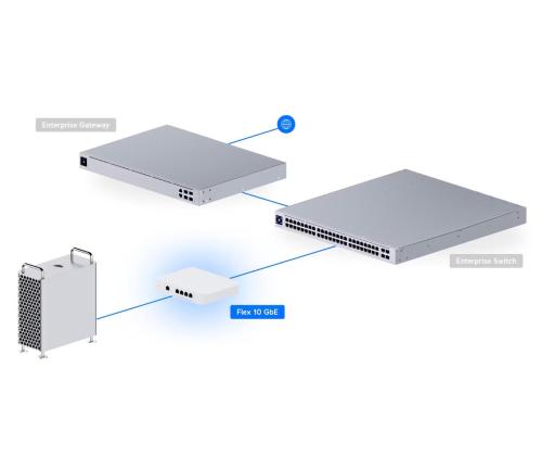 Kytkin UBIQUITI Switch Flex XG tyyppi L2 USW-FLEX-XG USW-FLEX-XG