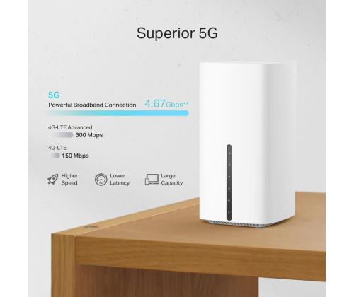 Langaton reititin TP-LINK Wireless Router 3600 Mbps Mesh Wi-Fi 6 2x10/100/1000M 1x2.5GbE Reitittimien määrä;