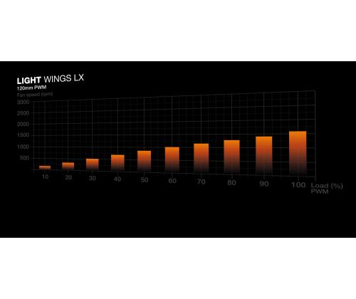 Kotelo BE QUIET ATX/micro ATX/Mini-ITX Valkoinen Midi Tower PC BGW86