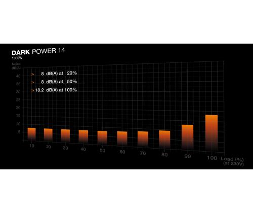 Virtalähde BE QUIET ATX PC 100 - 240 V 1000 W BP020EU BP020EU