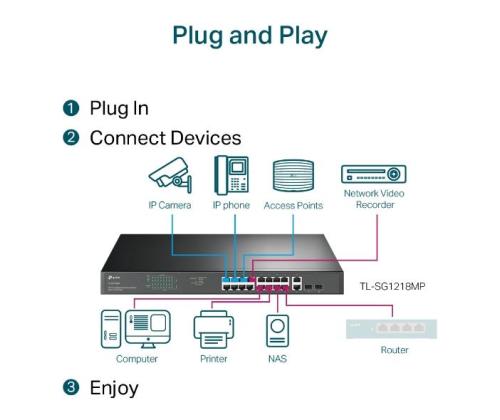 Kytkin TP-LINK TL-SG1218MP Työpöytä/jalusta teline 16x10Base-T / 100Base-TX / 1000Base-T PoE+ portit...