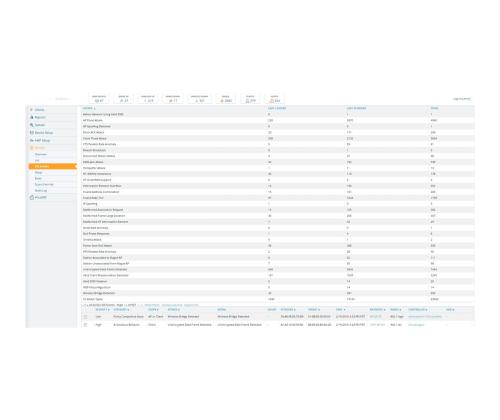 HPE Aruba Aruba AirWave FailOvr 1000 Dev E-LTU