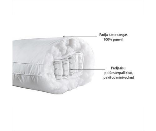 Tyyny HARMONY SERENITY, 50x60cm, tukevilla minijousilla, päällinen: valkoinen puuvillaa
