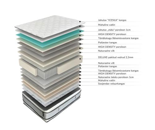 Jousipatja HARMONY DUO KING 180x200xH30cm, kaksipuoleinen, rullapakkauksessa