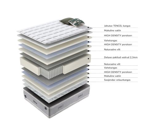 Jousipatja HARMONY DUO SEASON 160x200xH29cm, kaksipuoleinen, rullapakkauksessa