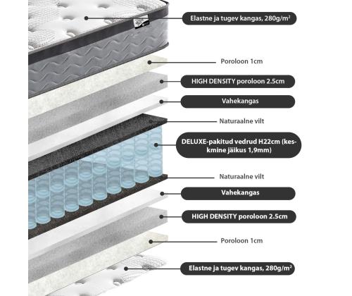 Sänky SUGI patjalla HARMONY DUO 160x200cm, keltainen