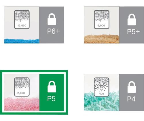 Silppuri ristiinleikkaava 10a Leitz IQ Office P5