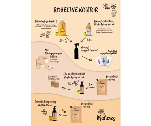 Astianpesuaine MULIERES tuore sitrushedelmä, vegaaninen 250ml