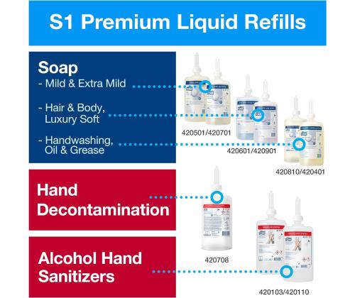 Saippua-annostelija TORK S1 1L, musta 560008