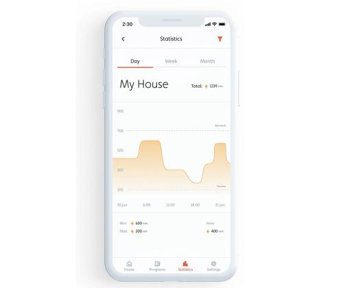 Öljypatteri Mill WiFi (1500 W)
