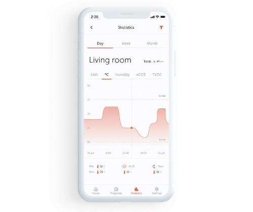 Öljypatteri Mill WiFi (1500 W)