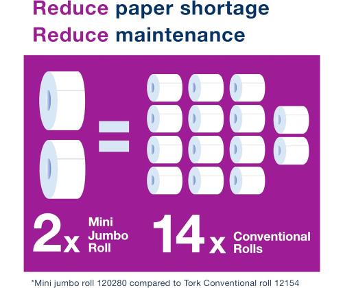 WC-paperi Tork Advanced Mini Jumbo T2 (120280)