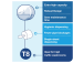 WC-paperiteline TORK Smartone T8 musta (680008)