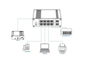 Kytkin TELTONIKA TSW200 PoE-portit 8 240 wattia TSW200