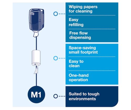 Tork Wiper Mini Centerfeed annostelija vetopyyherullalle Mini M1 valkoinen