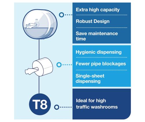 WC-paperiteline TORK Smartone T8 musta (680008)