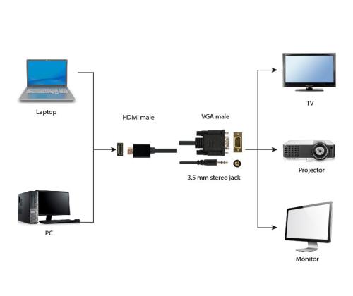 KAAPELI HDMI-VGA +3.5MM/1.8M A-HDMI-VGA-03-6 GEMBIRD