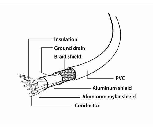 KAAPELI NÄYTTÖPORTTI-DVI/1.8M CC-DPM-DVIM-6 GEMBIRD