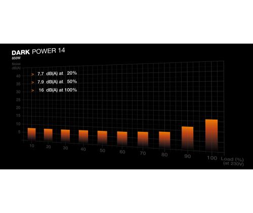 Virtalähde BE QUIET ATX PC 100 - 240 V 850 W BP019EU