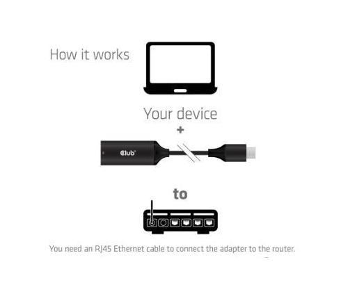 I/O-SOVITIN USB:STÄ RJ45/M/F:ÄÄN CAC-1421 CLUB3D