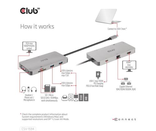 I/O HUB 9IN1 USB-C/CSV-1594 CLUB3D