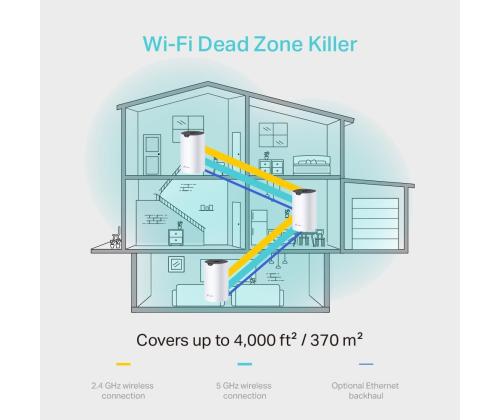 Langaton reititin TP-LINK 3-pack 1167 Mbps Mesh LAN \ WAN-portit 2 Antennien määrä 2 DECOS4(3-PACK)