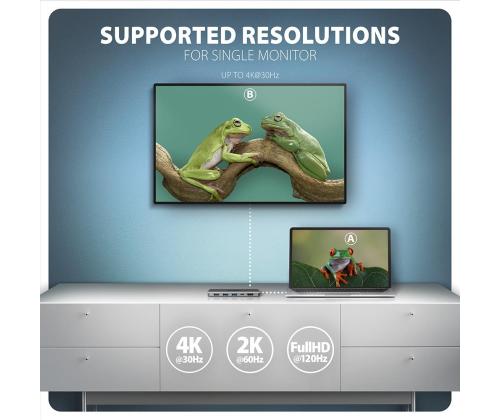 I/O-KESKITIN USB-C 5IN1/1M HMC-5H AXAGON