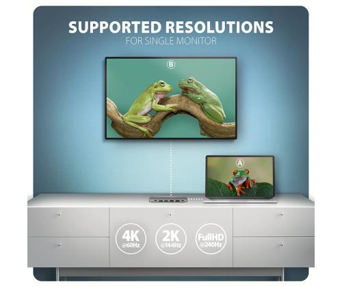 I/O HUB USB-C 7IN1 DUAL 4K/0.15M HMC-7HX2 AXAGON