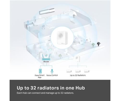 ÄLYKÄS KOTI PATTERITERMOSTAATTI/KE100-SARJA TP-LINKKI