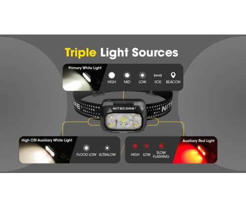 AJOVALAISIN NU-SARJA 500 LUMENIA/NU30 NITECORE