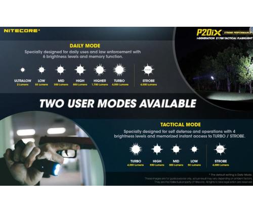 TASKULAMPPU PRECISE SERIES/4000 LUMENIA P20IX NITECORE