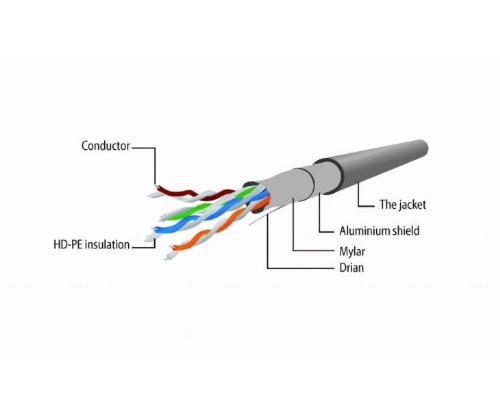 PATCH-KAAPELI CAT5E FTP 15M/PP22-15M GEMBIRD