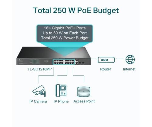 Kytkin TP-LINK TL-SG1218MP Työpöytä/jalusta teline 16x10Base-T / 100Base-TX / 1000Base-T PoE+ portit...