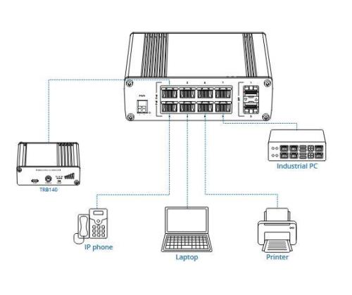 Kytkin TELTONIKA TSW200 PoE-portit 8 240 wattia TSW200