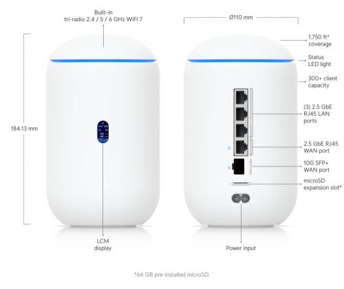 NET GATEWAY UNELMA REITITIN 7/UDR7 UBIQUITI