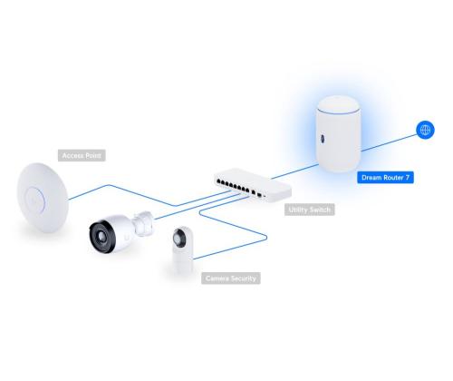 NET GATEWAY UNELMA REITITIN 7/UDR7 UBIQUITI