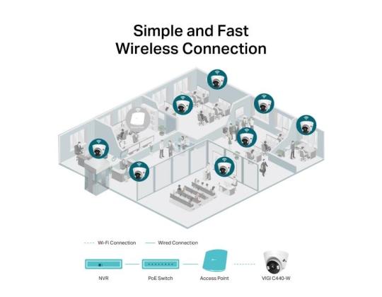 Venttiilikamera TURRET H.264 4MP VIGI C440(2.8MM) TP-LINK
