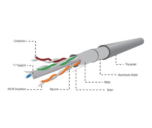 GEMBIRD FPC-6004-SO Gembird FTP solid ca