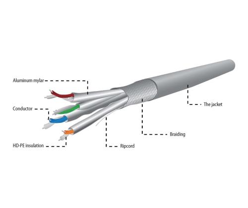 GEMBIRD SPC-6A-LSZHCU-SO Gembird SFTP niin