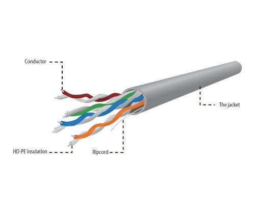 GEMBIRD UPC-5004E-SO Gembird UTP kiinteä c