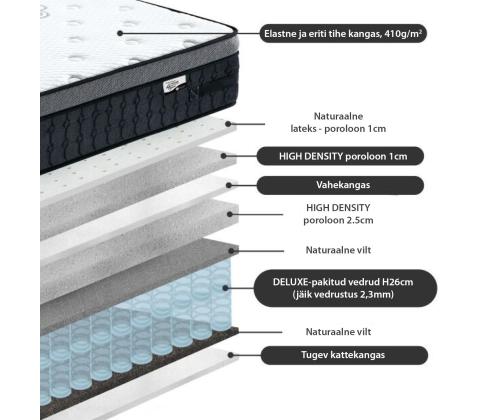 Jousipatja HARMONY DELUX 160x200xH30cm, rullapakkauksessa