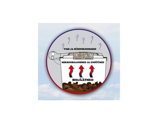 Roskakori biosuodattimella ISORT 26L